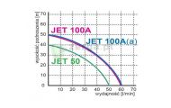 obrazek OMNIGENA Zestaw hydroforowy JET100A(a) z OPC15, JET100A(A) INOX /OPC15