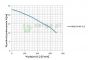 OMNIGENA Pompa zatapialna, WQ18-20-2.2