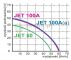 OMNIGENA Zestaw hydroforowy JET100A z OPC59, JET100A/OPC59