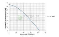 obrazek OMNIGENA Zestaw hydroforowy DP355A + zbiornik 24l, DEP355A/24L-O