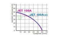 obrazek OMNIGENA Pompa hydroforowa z osprzętem bez pięciozłącza, JET100A (A) INOX OSP