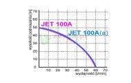 obrazek OMNIGENA Pompa hydroforowa, JET 100A(A)