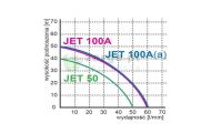 obrazek OMNIGENA Zestaw hydroforowy JET100A z OPC15, JET100A/OPC15